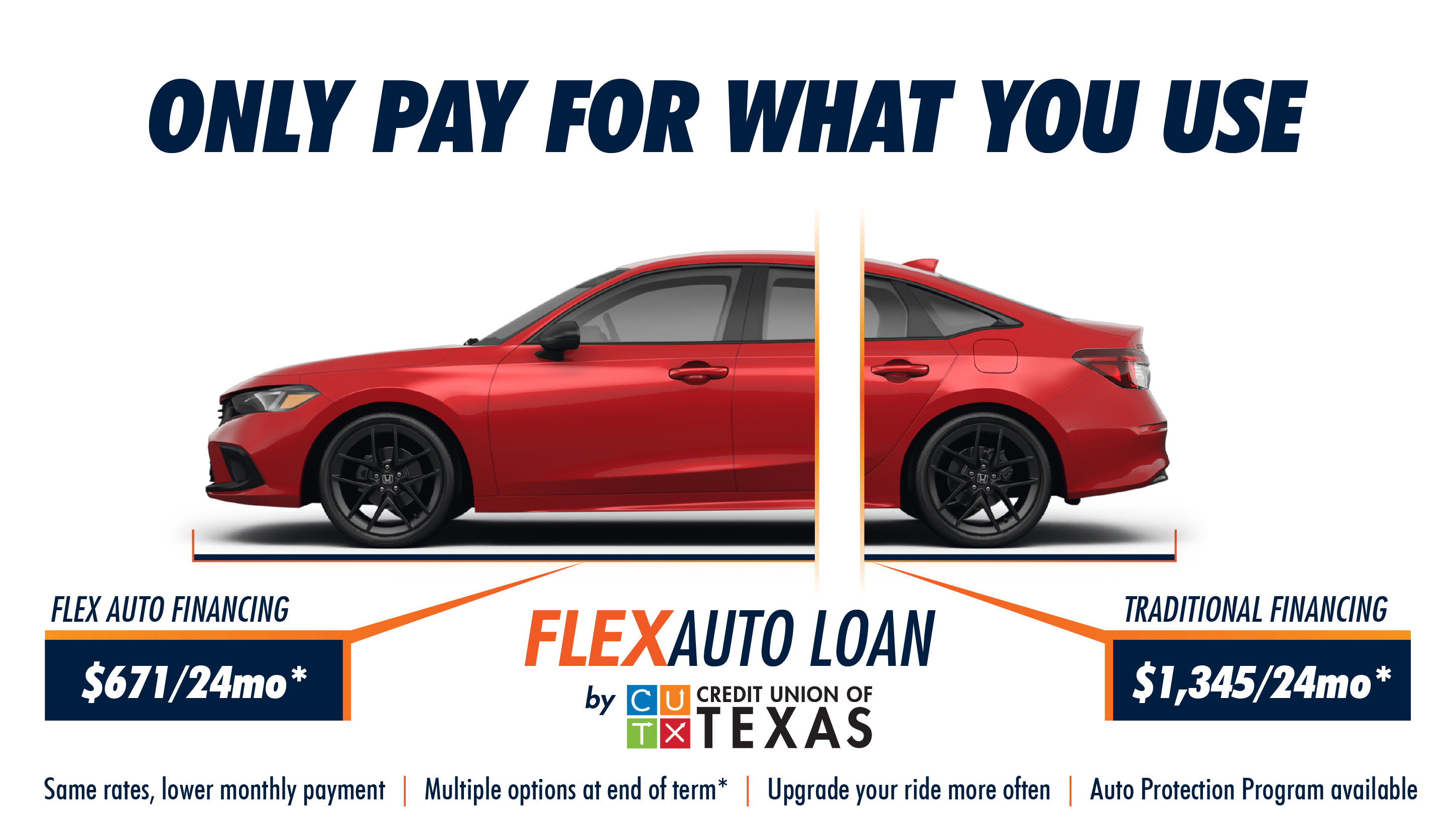 Flex Auto Loans Best Flex Loans Online Credit Union of Texas